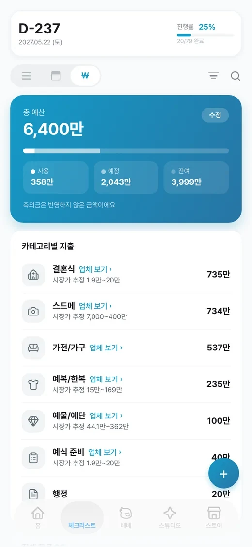 총 예산 6,400만 원과 사용·예정·잔여, 카테고리별 지출이 보이는 예산 화면